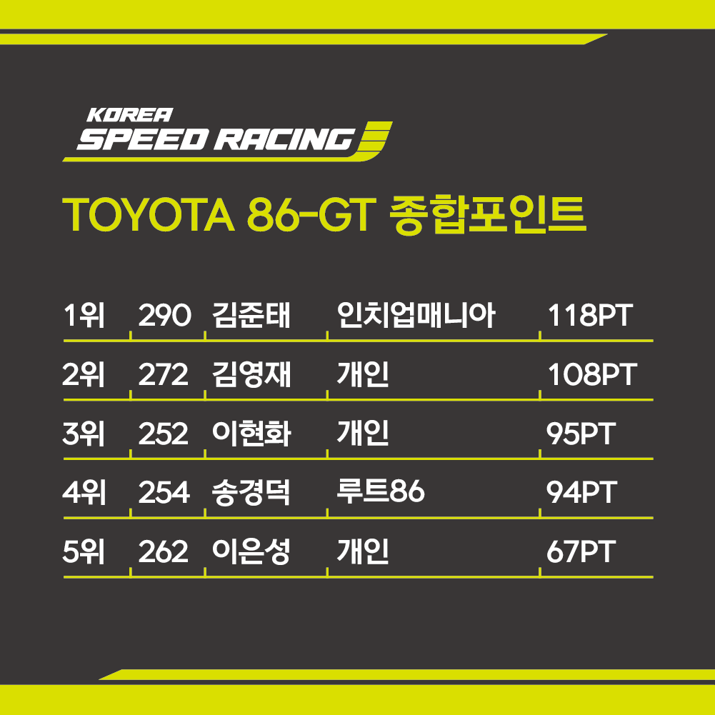 종포_gt86.png